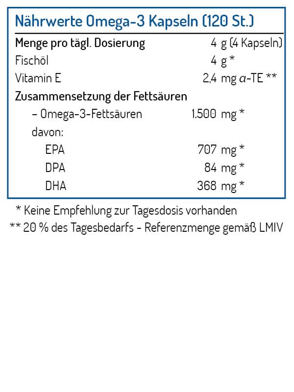 Voedingswaarden NORSAN Omega-3 capsules