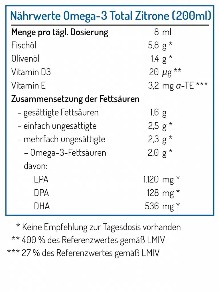 NORSAN Omega-3 Total Lemon Nutritional Table